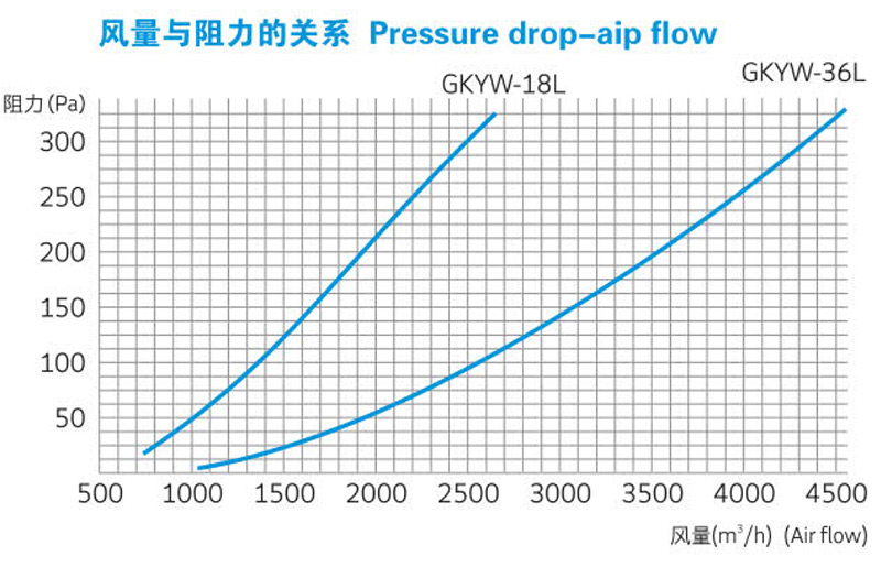 中效组合式空气过滤器